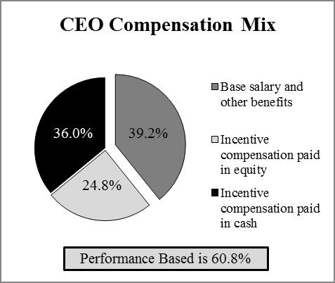 ceocompmixbw.jpg