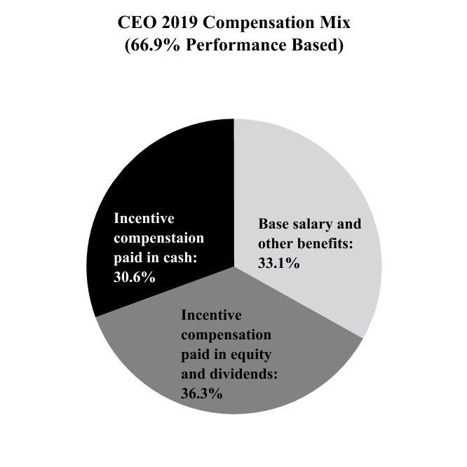 chart-dc2a6e603dd8469aae81.jpg