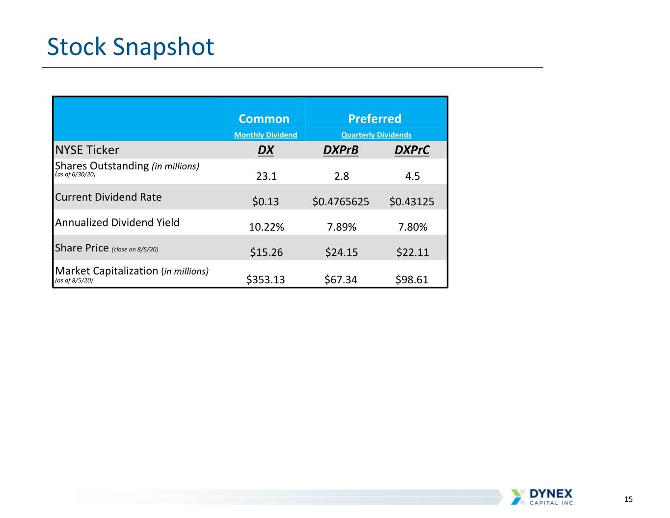 slide15