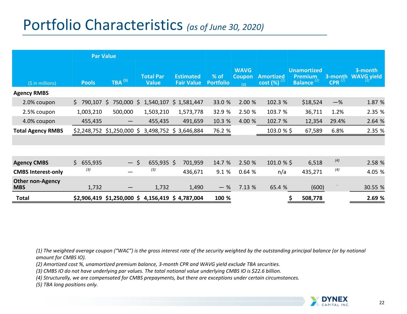 slide22