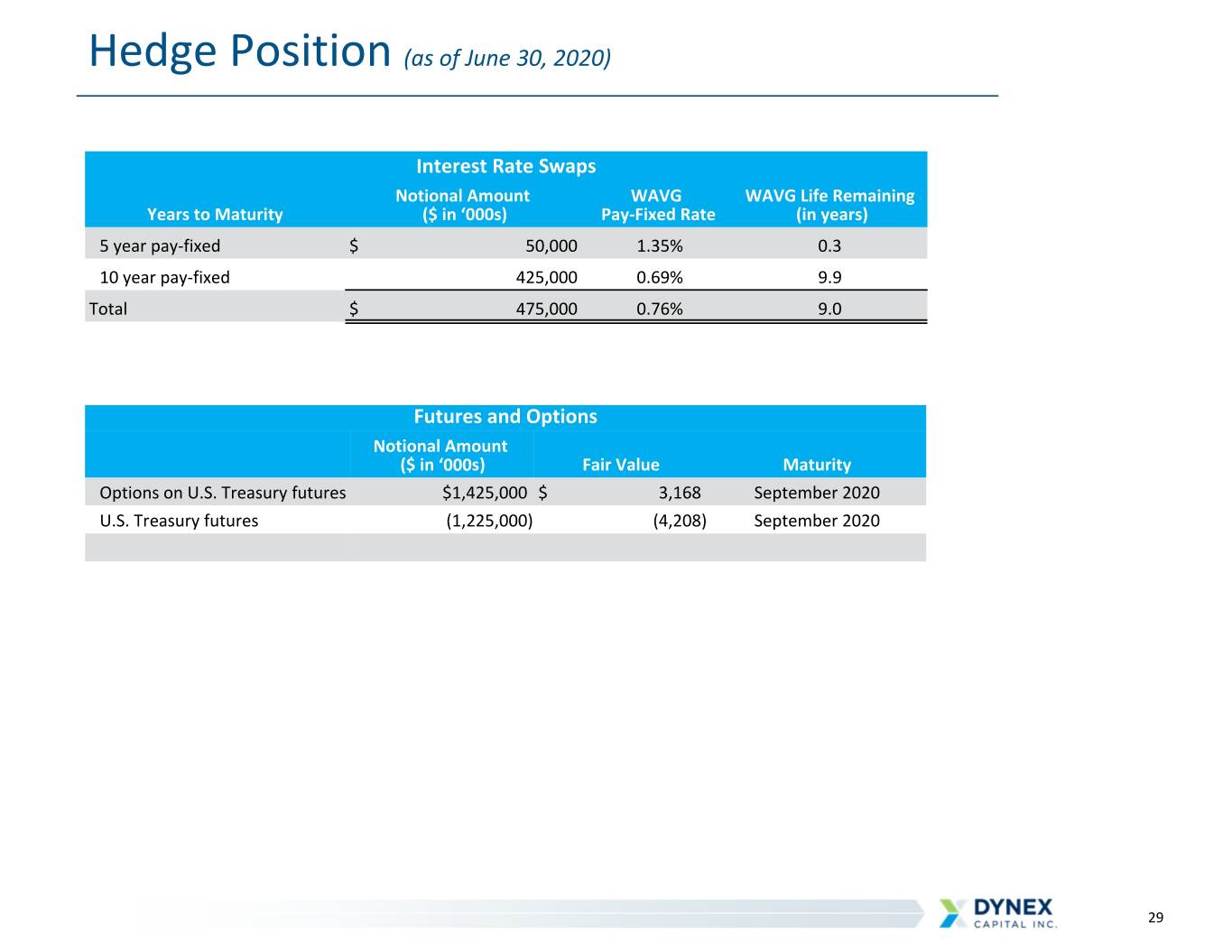 slide29
