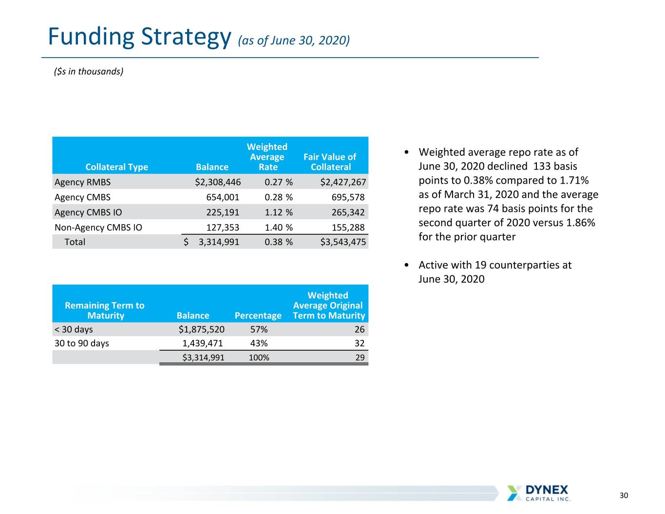 slide30