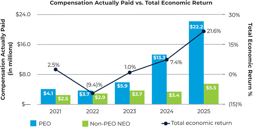 [MISSING IMAGE: bc_totalreturns-pn.jpg]